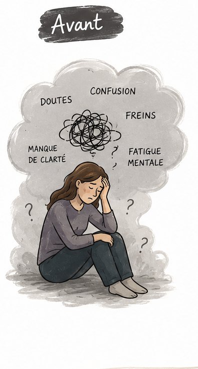 Avant : doutes, confusion, freins, manque de clarté, fatigue mentale.